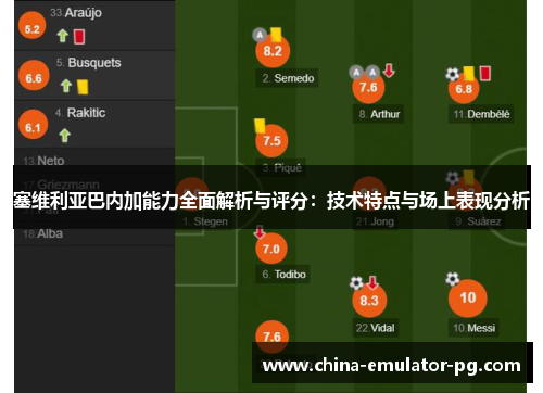 塞维利亚巴内加能力全面解析与评分:技术特点与场上表现分析 塞维利亚巴内加能力全面解析与评分:技术特点与场上表现分析