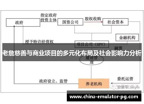 老詹慈善与商业项目的多元化布局及社会影响力分析