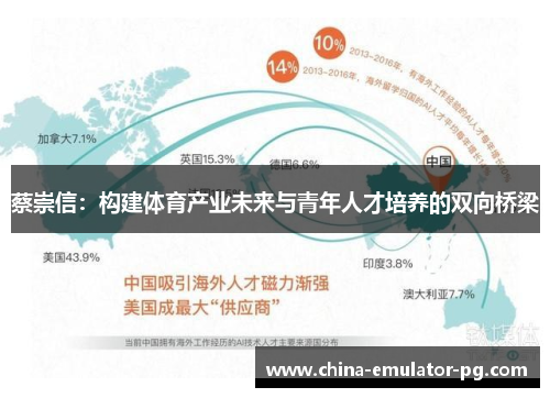 蔡崇信:构建体育产业未来与青年人才培养的双向桥梁 蔡崇信:构建体育产业未来与青年人才培养的双向桥梁