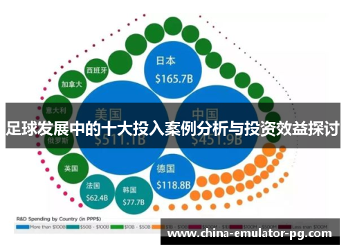 足球发展中的十大投入案例分析与投资效益探讨 足球发展中的十大投入案例分析与投资效益探讨
