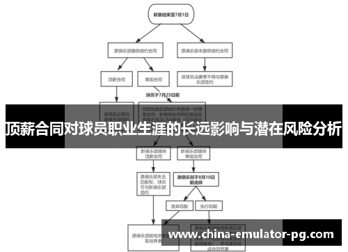 顶薪合同对球员职业生涯的长远影响与潜在风险分析 顶薪合同对球员职业生涯的长远影响与潜在风险分析