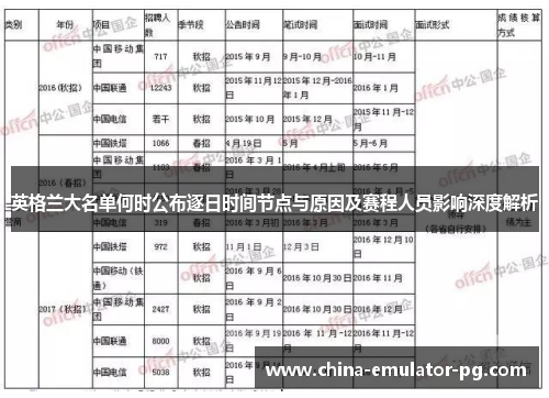 英格兰大名单何时公布逐日时间节点与原因及赛程人员影响深度解析 英格兰大名单何时公布逐日时间节点与原因及赛程人员影响深度解析
