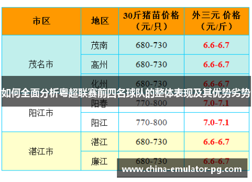 如何全面分析粤超联赛前四名球队的整体表现及其优势劣势 如何全面分析粤超联赛前四名球队的整体表现及其优势劣势