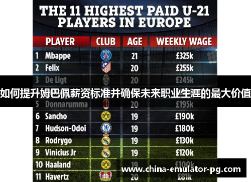 如何提升姆巴佩薪资标准并确保未来职业生涯的最大价值 如何提升姆巴佩薪资标准并确保未来职业生涯的最大价值