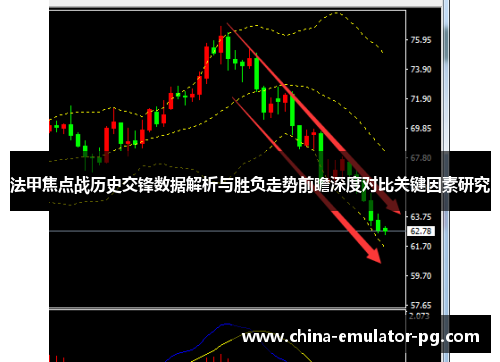 法甲焦点战历史交锋数据解析与胜负走势前瞻深度对比关键因素研究