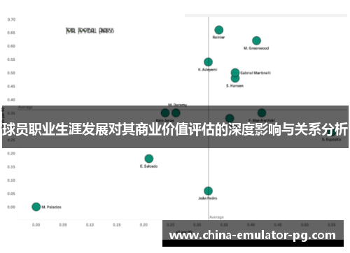 球员职业生涯发展对其商业价值评估的深度影响与关系分析